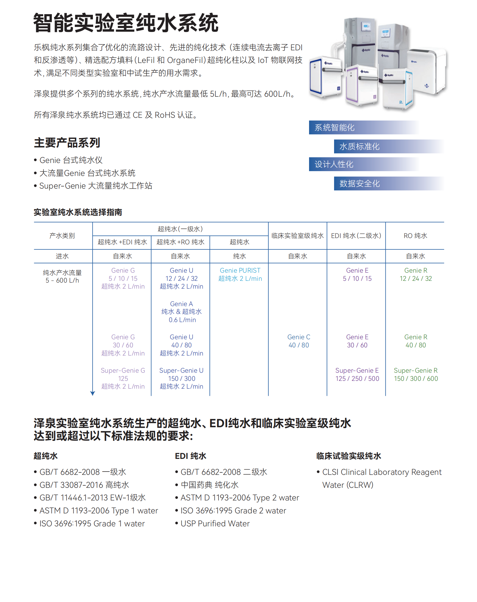 智能實驗室純水系統(tǒng)-1.png